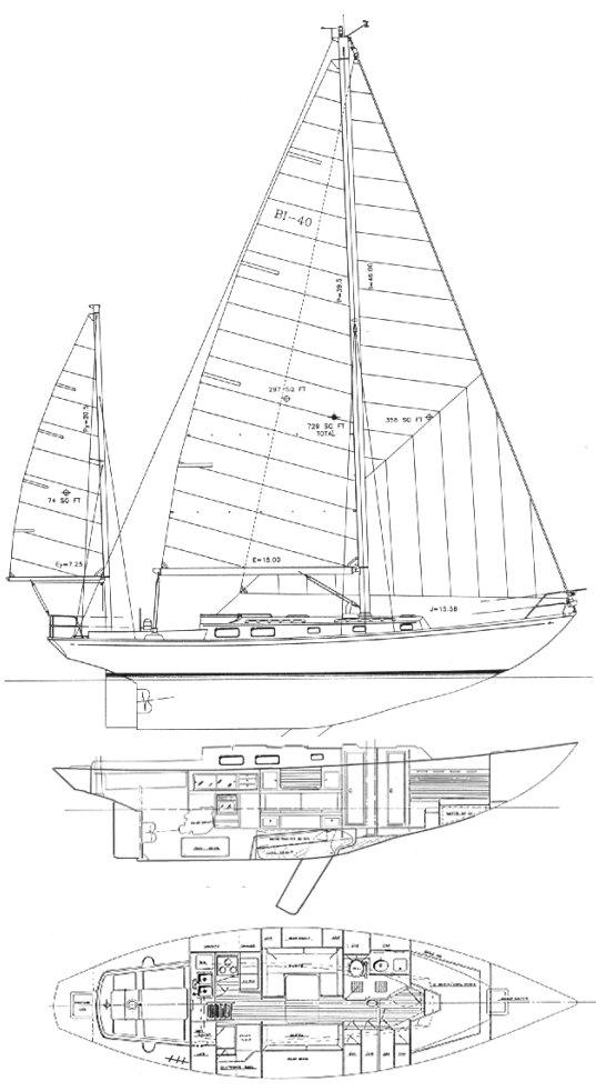 BLOCK ISLAND 40 (MIGRATOR)
