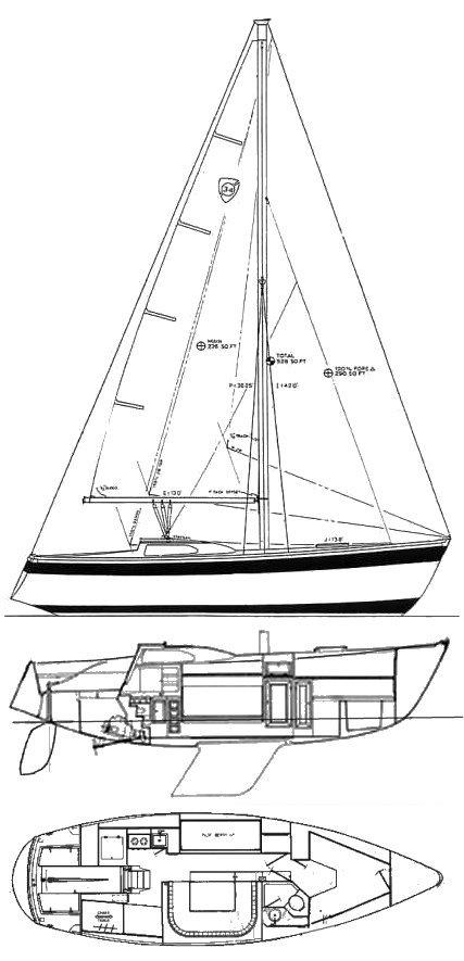 COLUMBIA 34 MK II SD