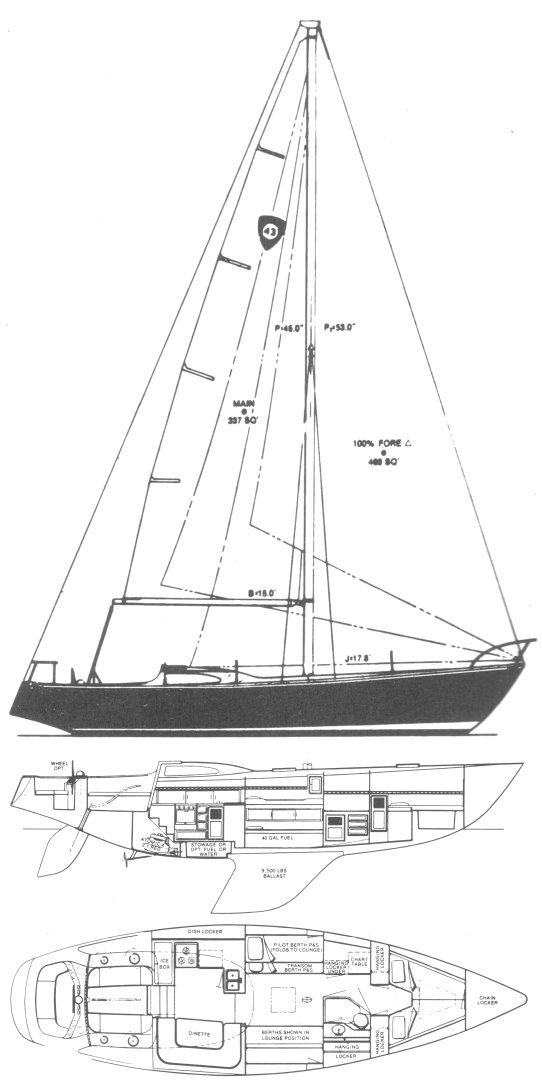 COLUMBIA 43 CB