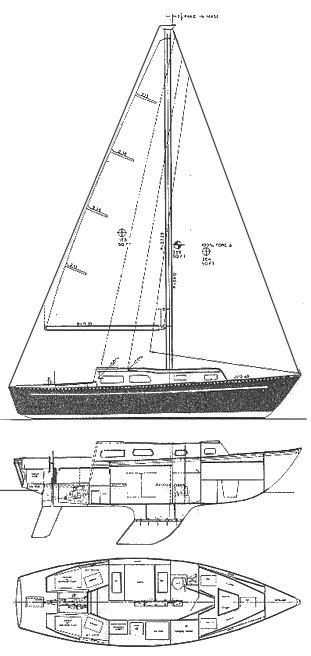 CORONADO 28