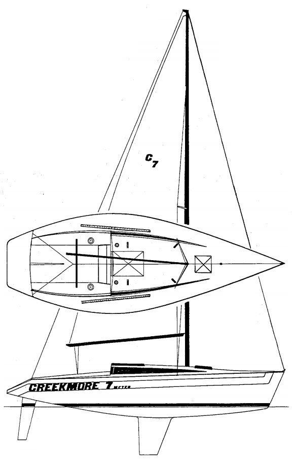 CREEKMORE 7M
