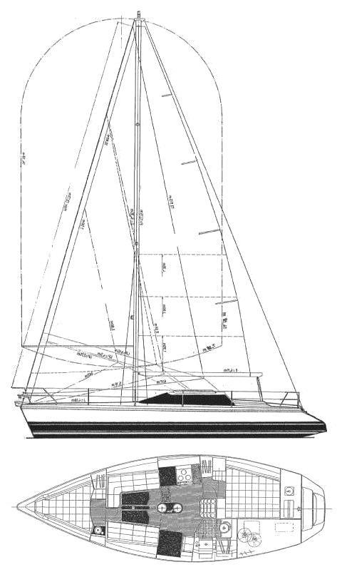 ETAP 28