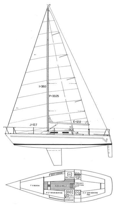 EVELYN 25.5