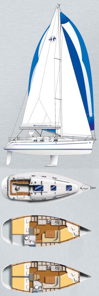 HARMONY 34 (PONCIN)