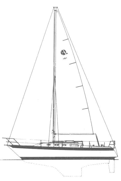 HELMS 32