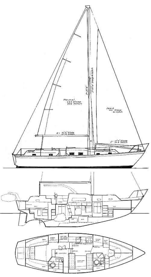 IRWIN 37-2