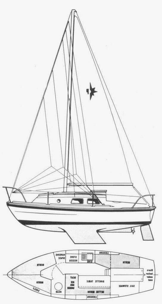 KENDAL 23 (WESTERLY)