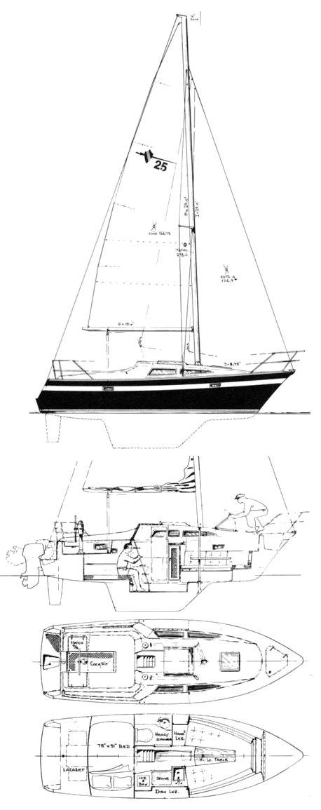 LANCER 25 PS