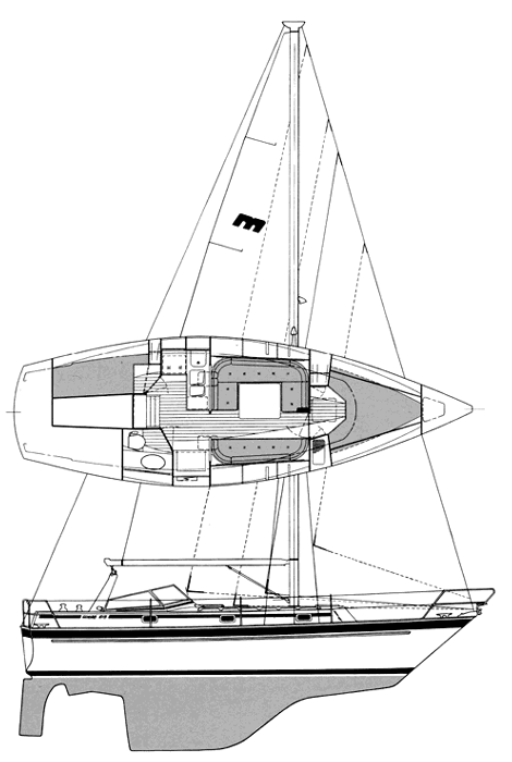 MALO 96