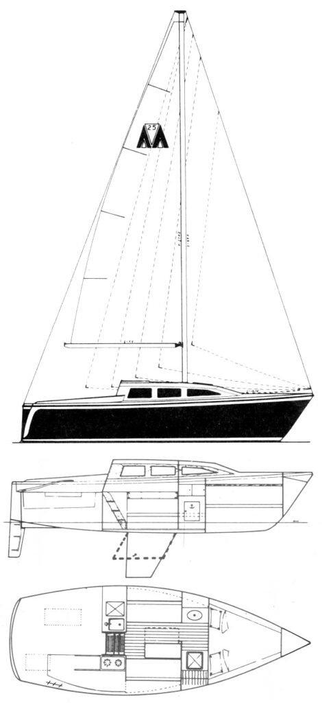 MONTEGO 25