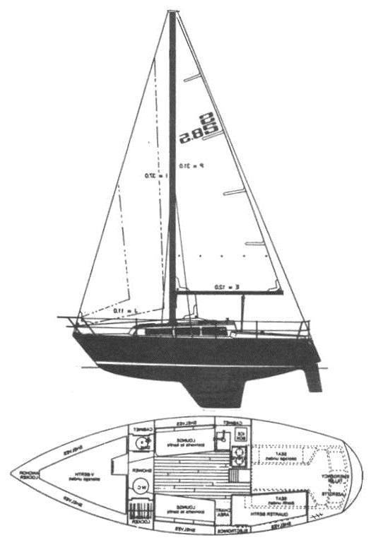 S2 8.6 SD