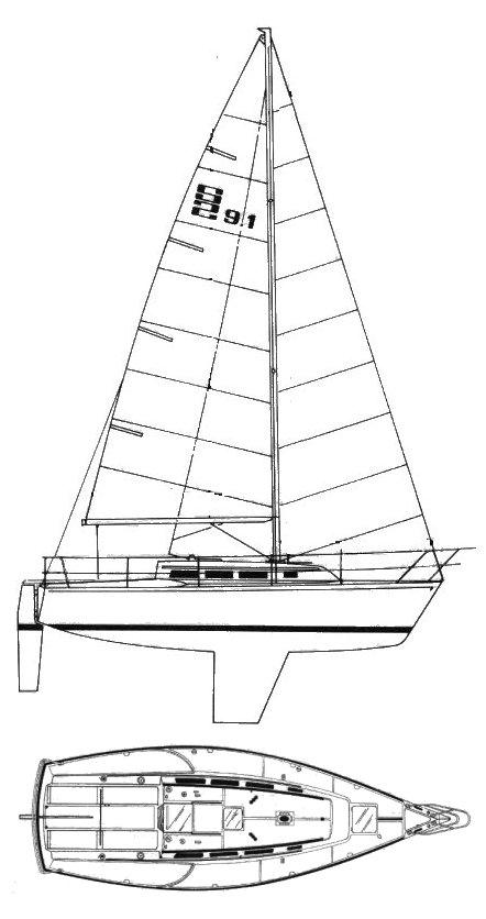 S2 9.1 SM