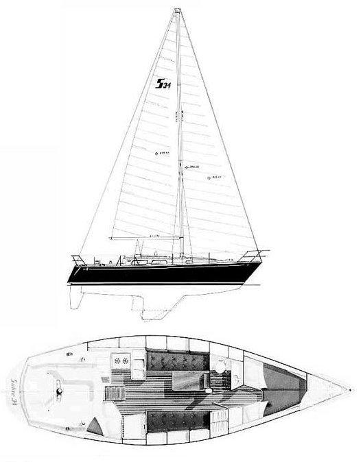 SABRE 34-2