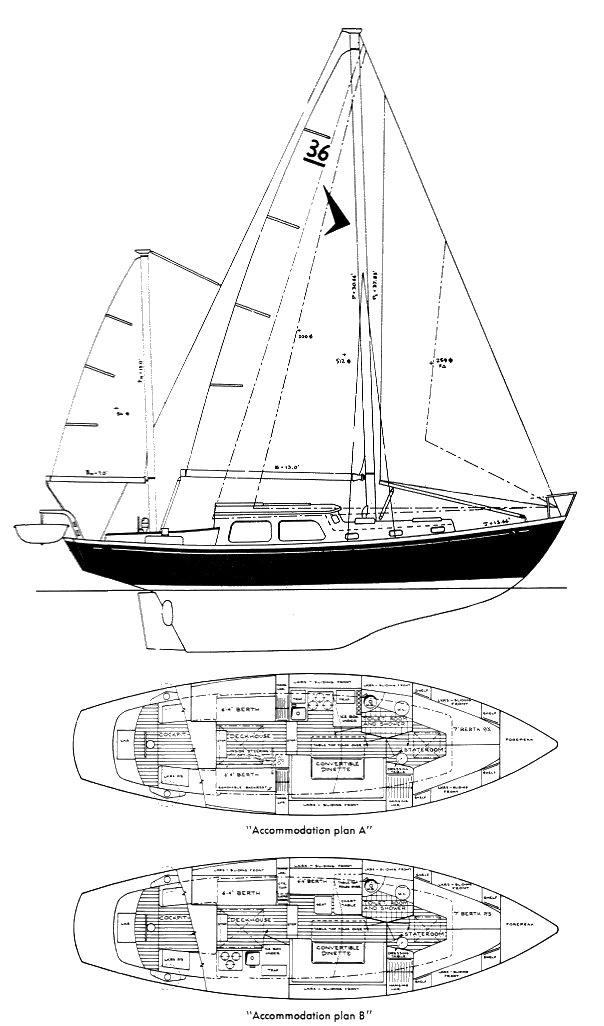 SEAFARER 36C