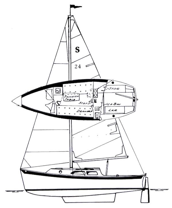 SEAWARD 24