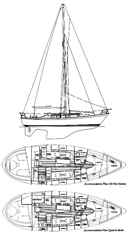 SOUTHERN CROSS 35