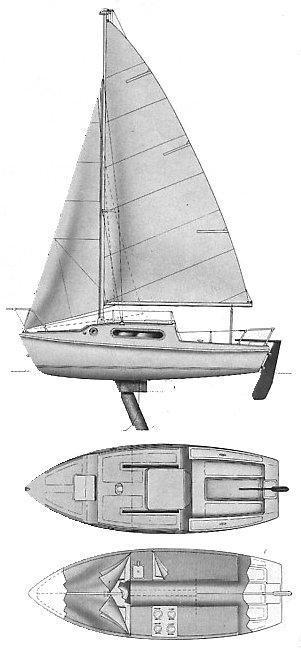 SOUTHWIND 21 (LUGER)