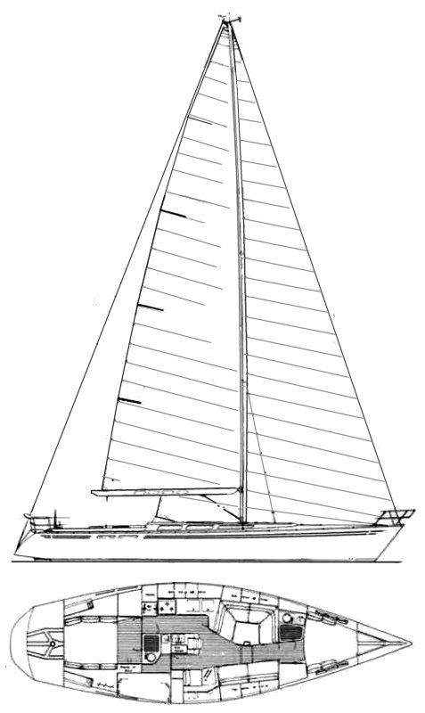 SOVEREL 50RC
