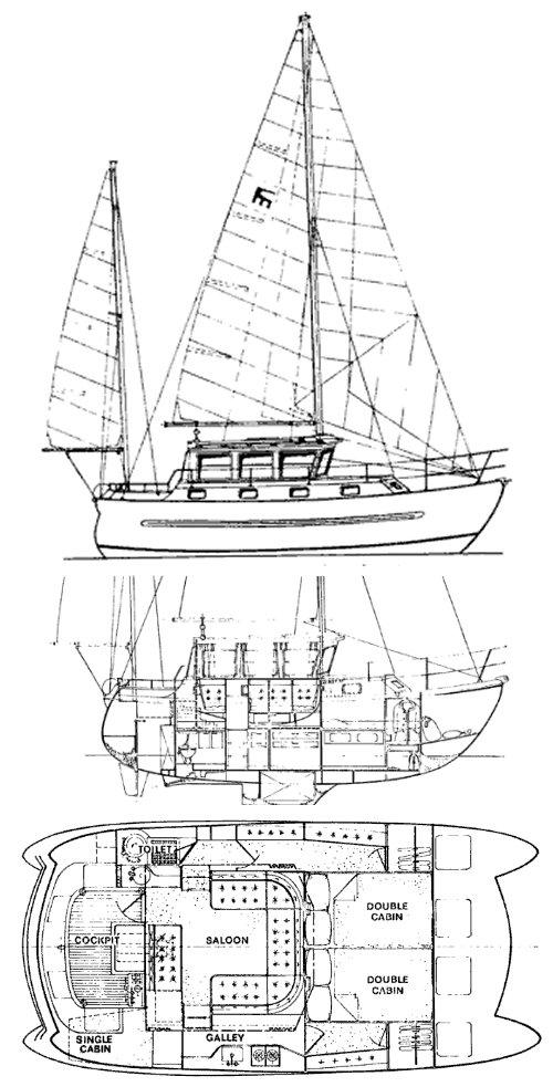 SYMONS 28