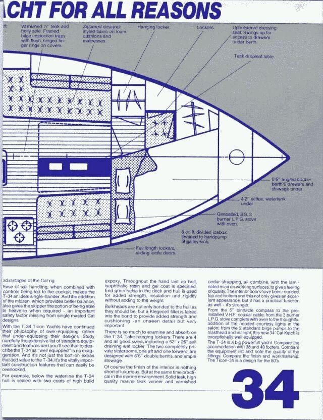 TICON 34 CB