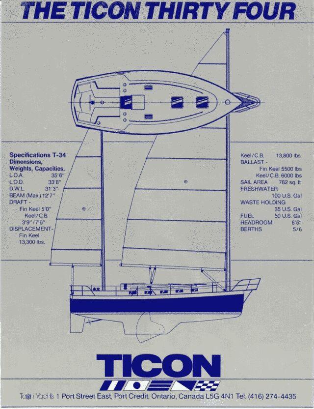 TICON 34