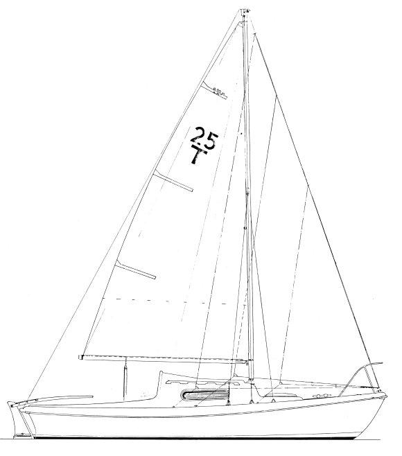 TROTTER