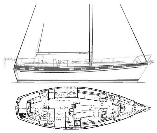 WEST INDIES 38 (MORGAN)